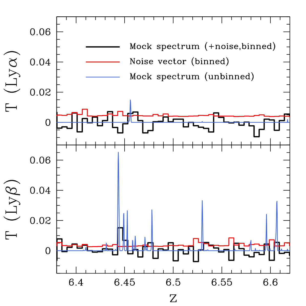 Figure 17