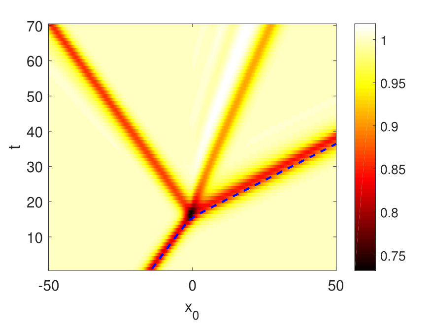 Figure 0
