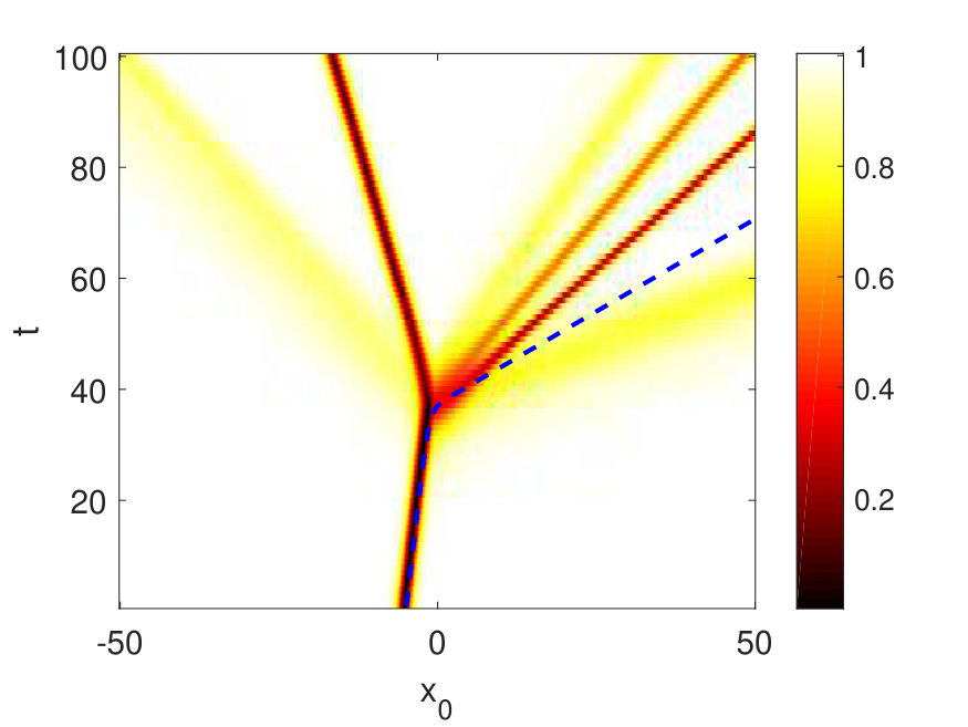 Figure 0
