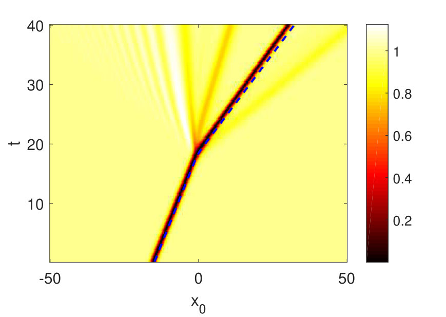 Figure 0