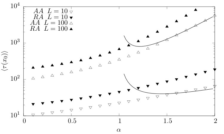 Figure 20