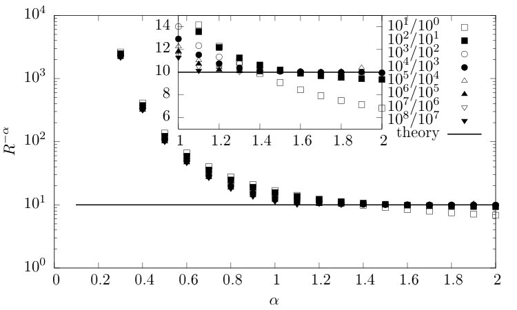 Figure 21