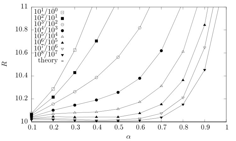 Figure 22