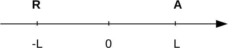 Figure 24