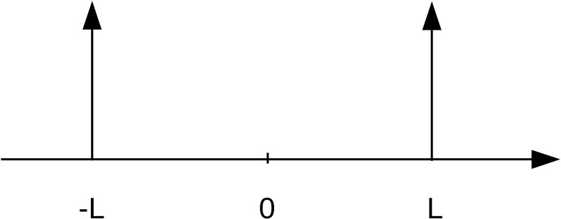 Figure 25
