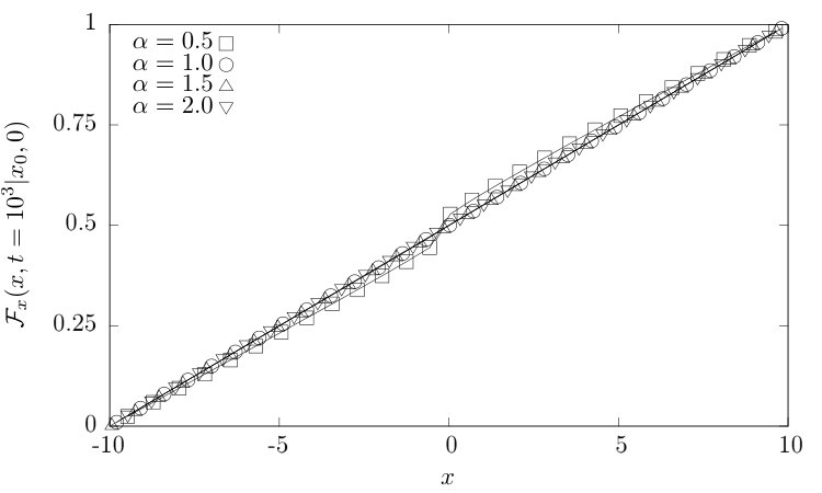 Figure 26