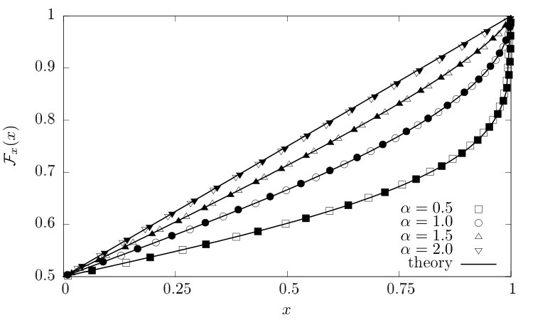Figure 27