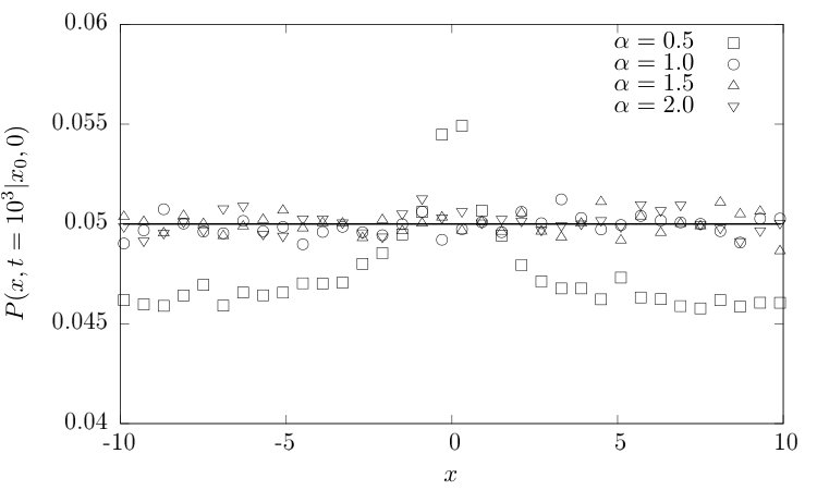 Figure 28