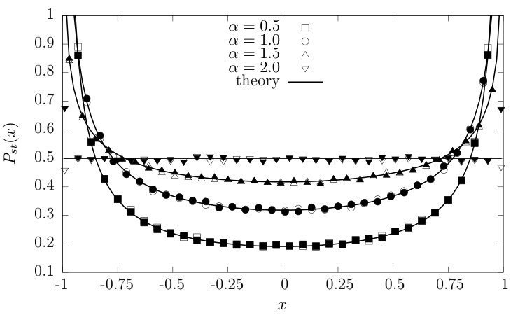 Figure 29