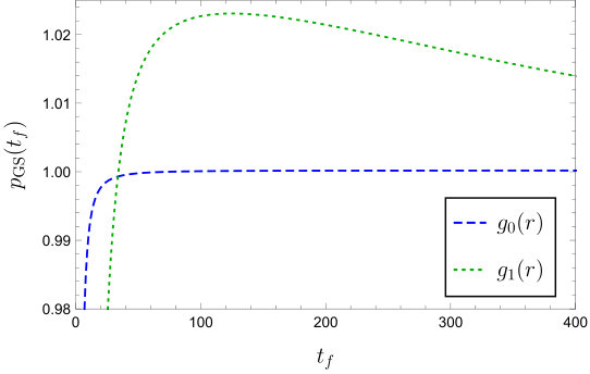 Figure 8
