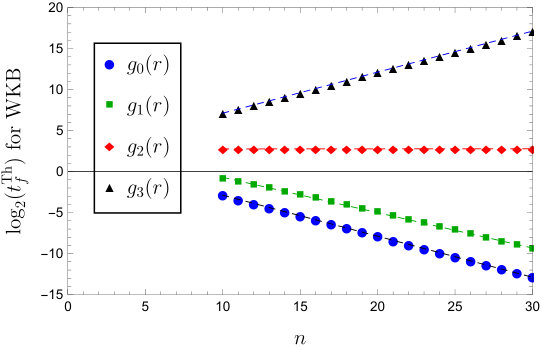 Figure 12
