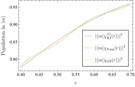 Figure 13