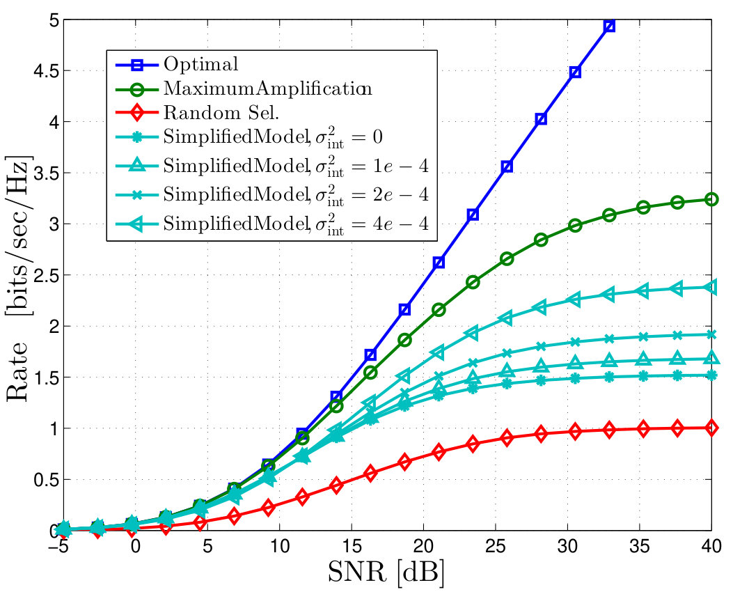 Figure 12