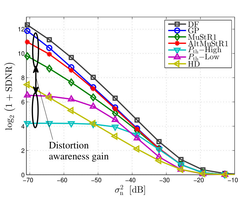 Figure 18
