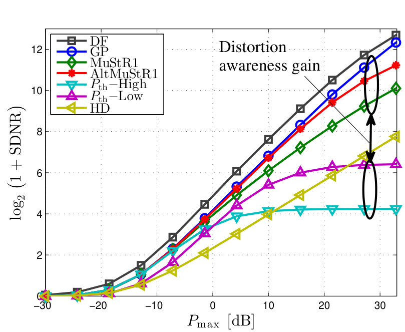 Figure 19