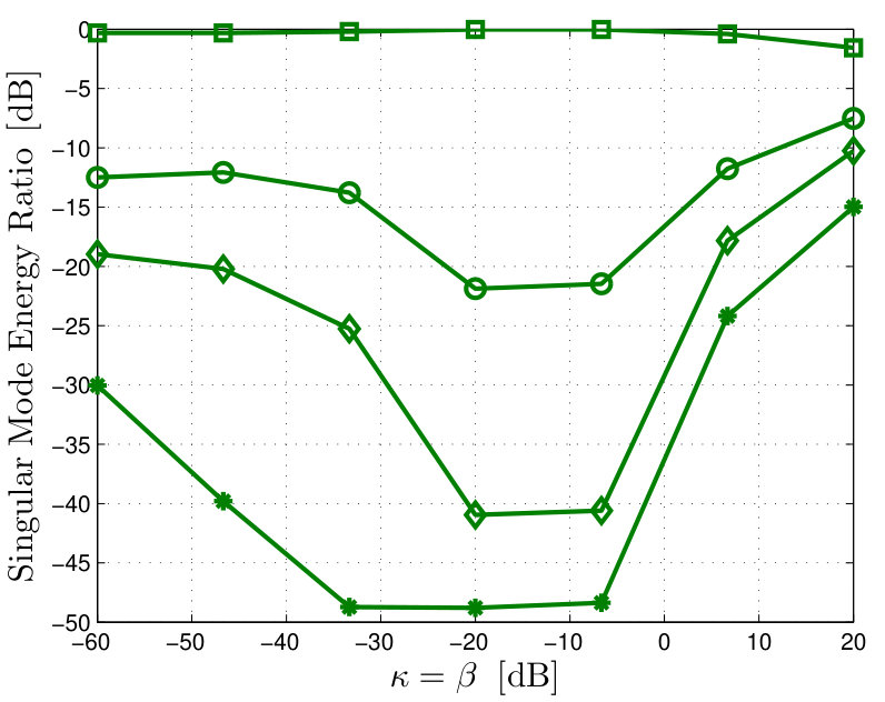 Figure 20