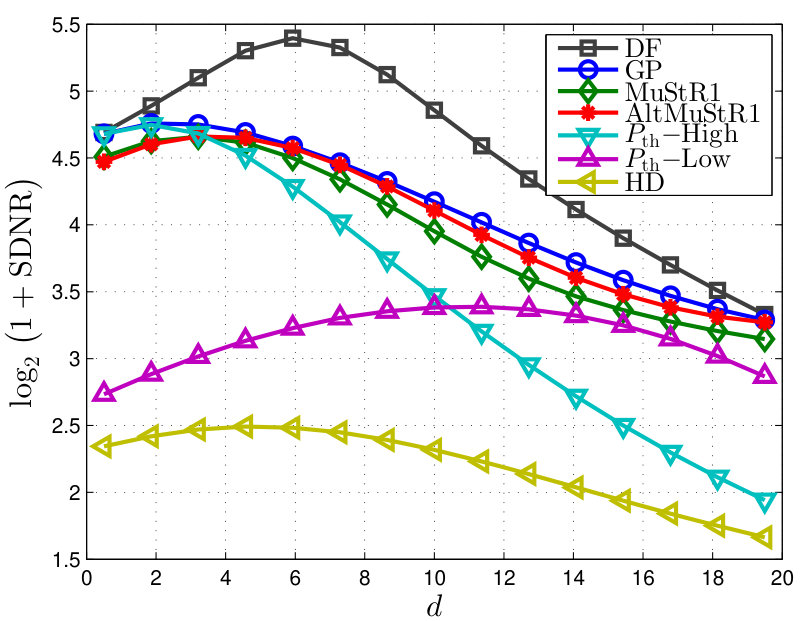 Figure 21
