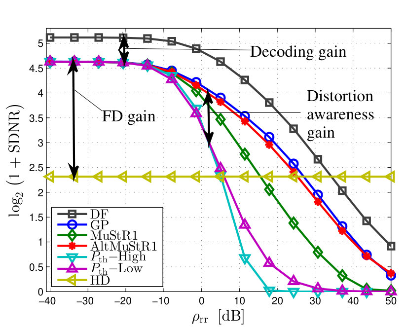 Figure 22