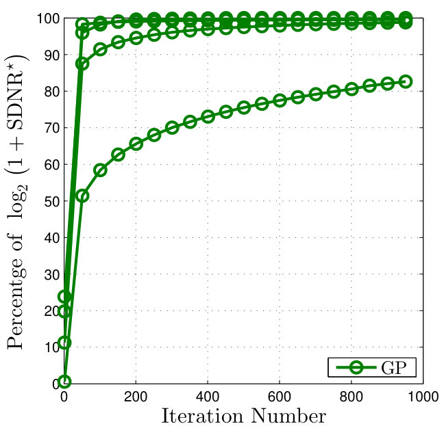 Figure 23