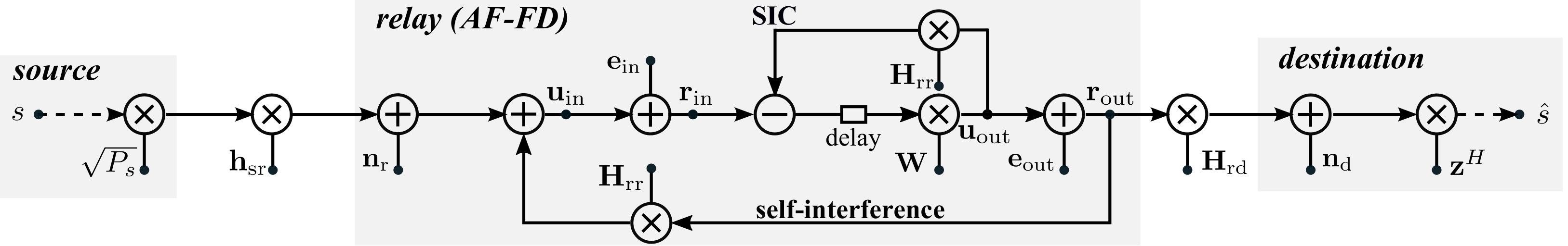Figure 24