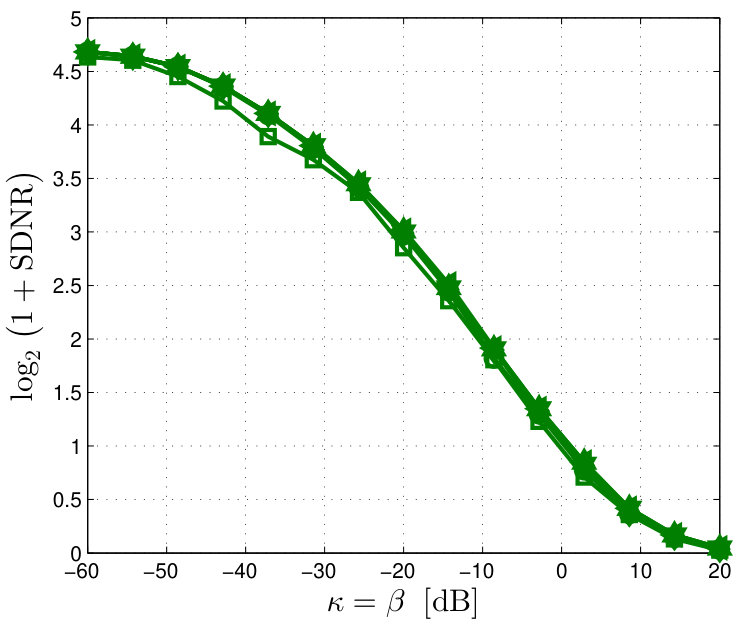 Figure 25