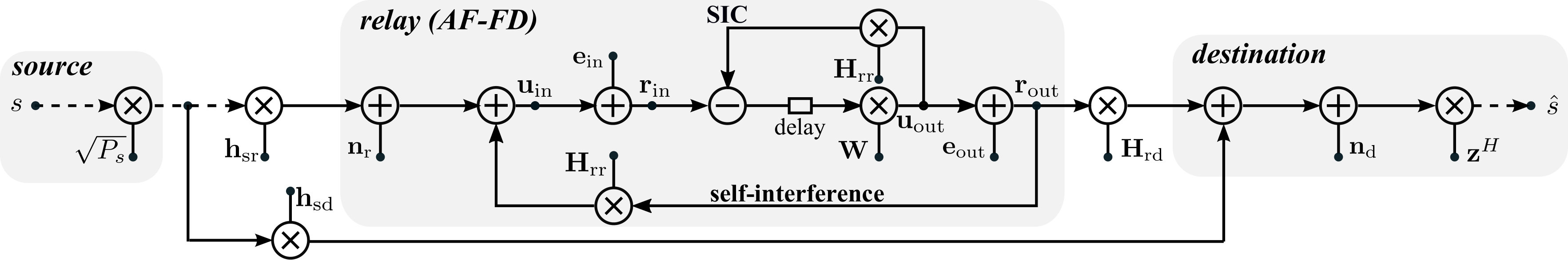 Figure 27