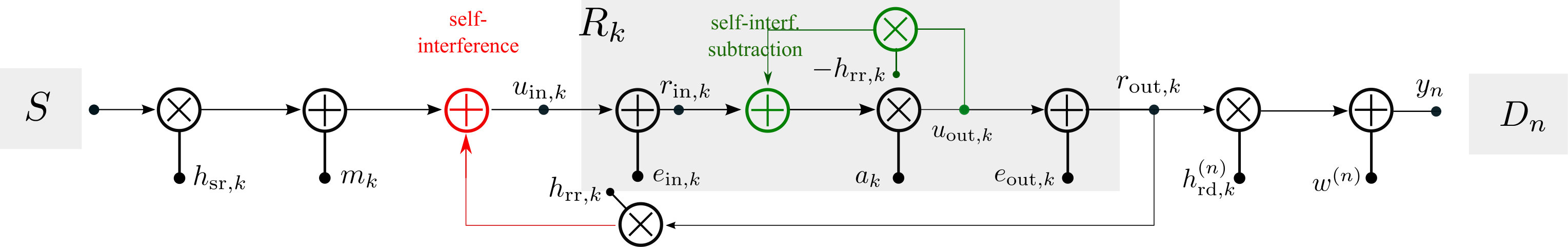 Figure 28