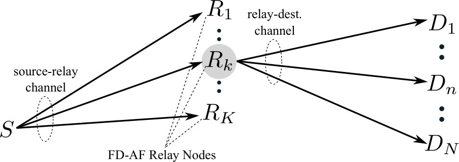 Figure 29