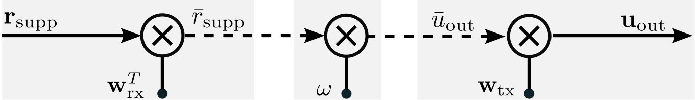 Figure 30