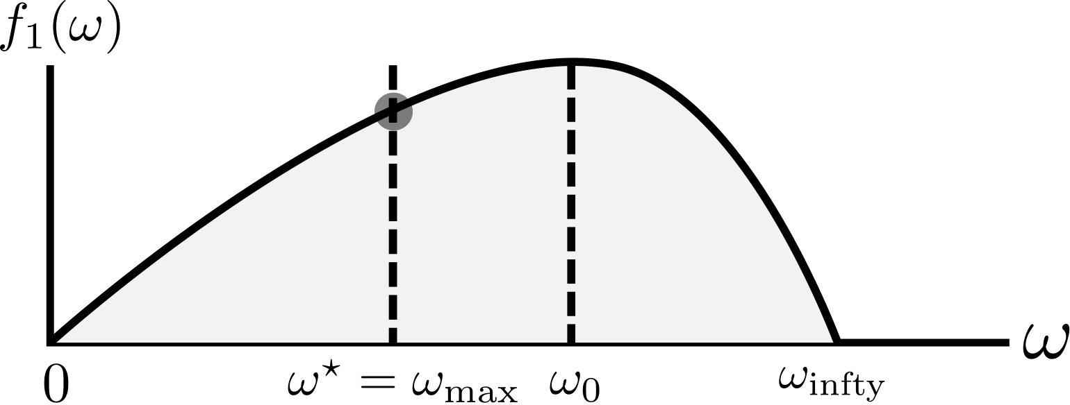 Figure 31