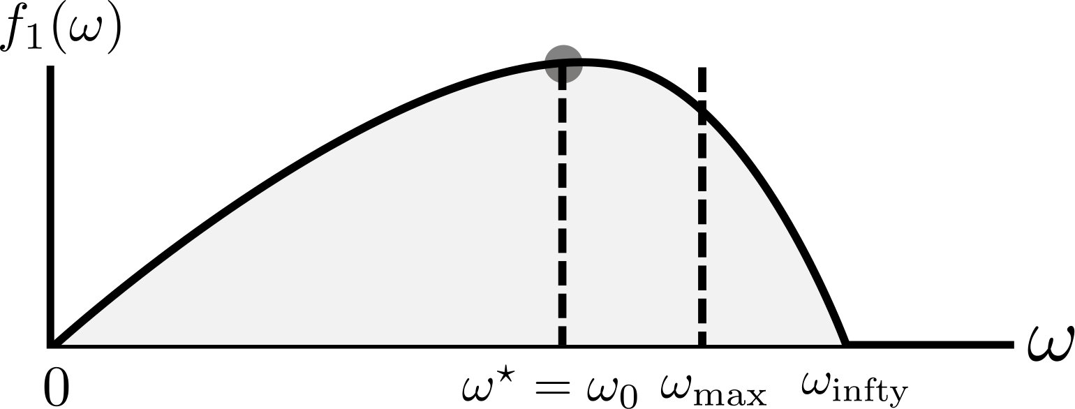 Figure 32
