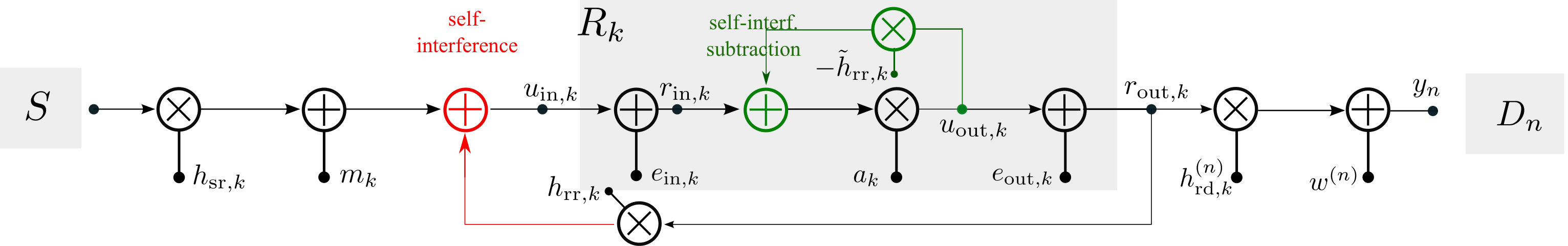 Figure 33