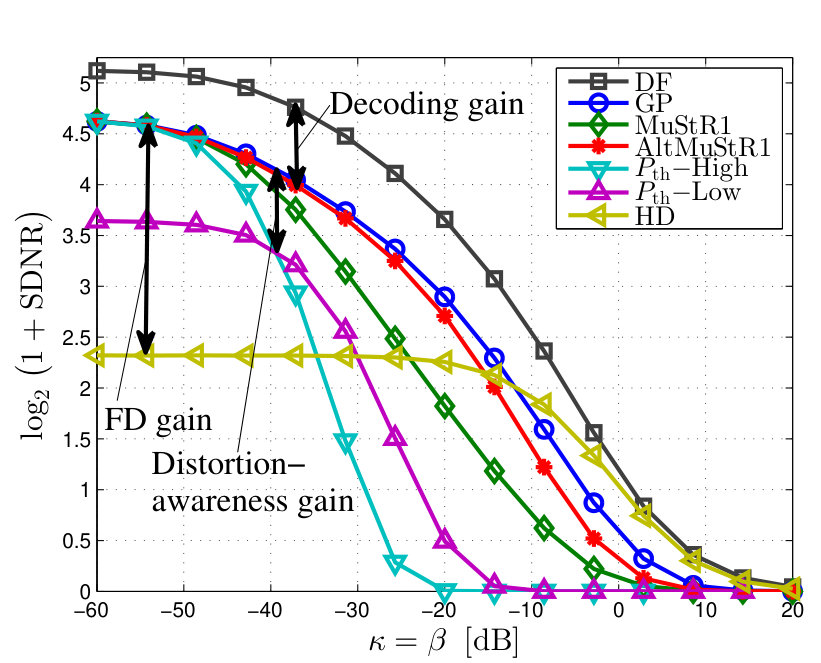 Figure 34