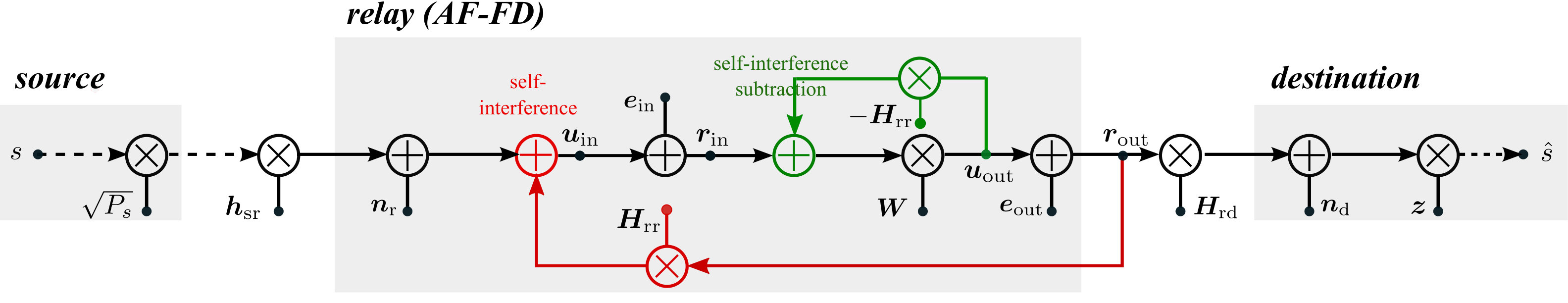 Figure 35