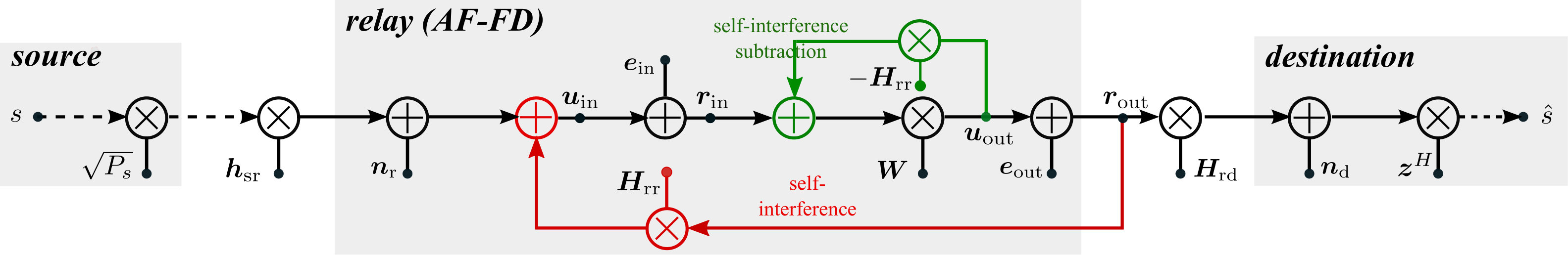Figure 37