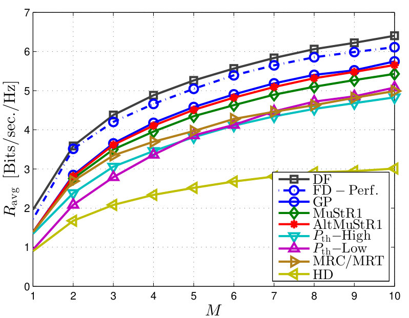 Figure 38