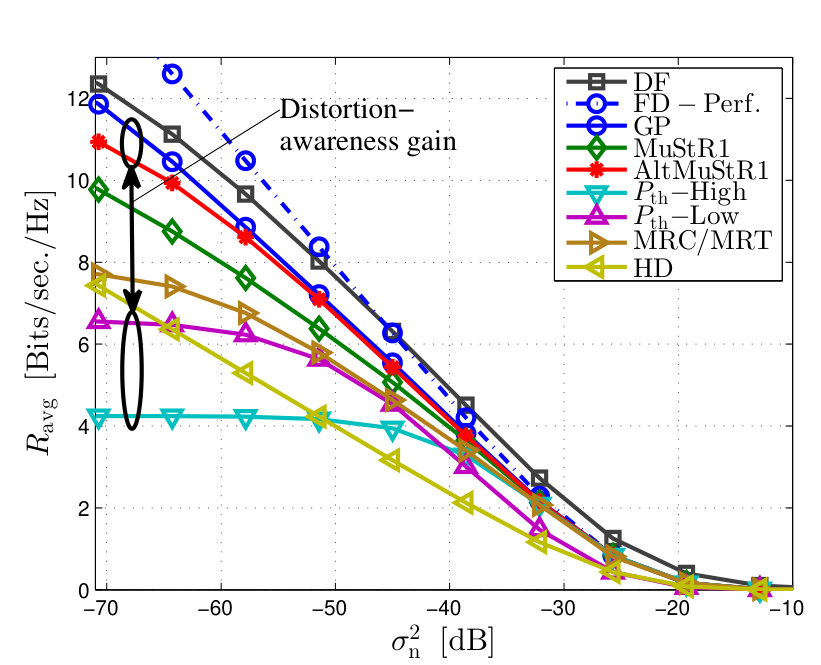 Figure 40