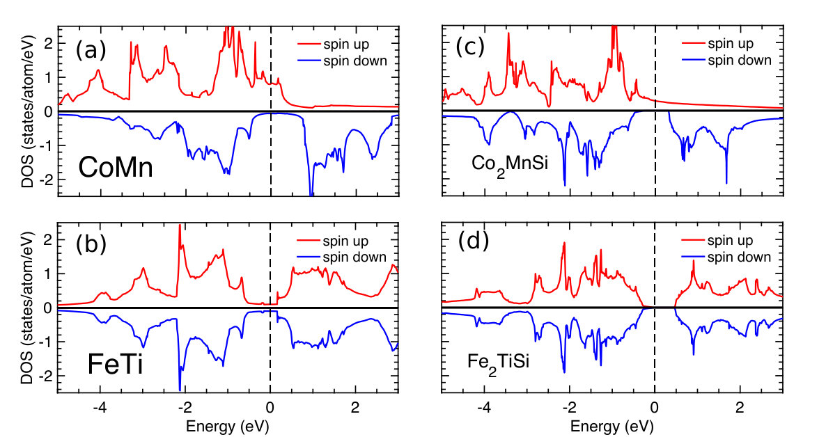 Figure 5
