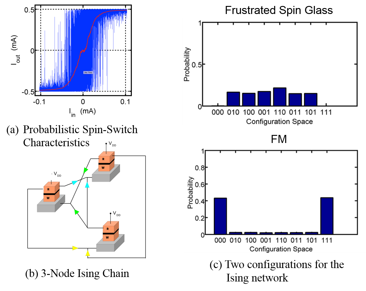 Figure 14