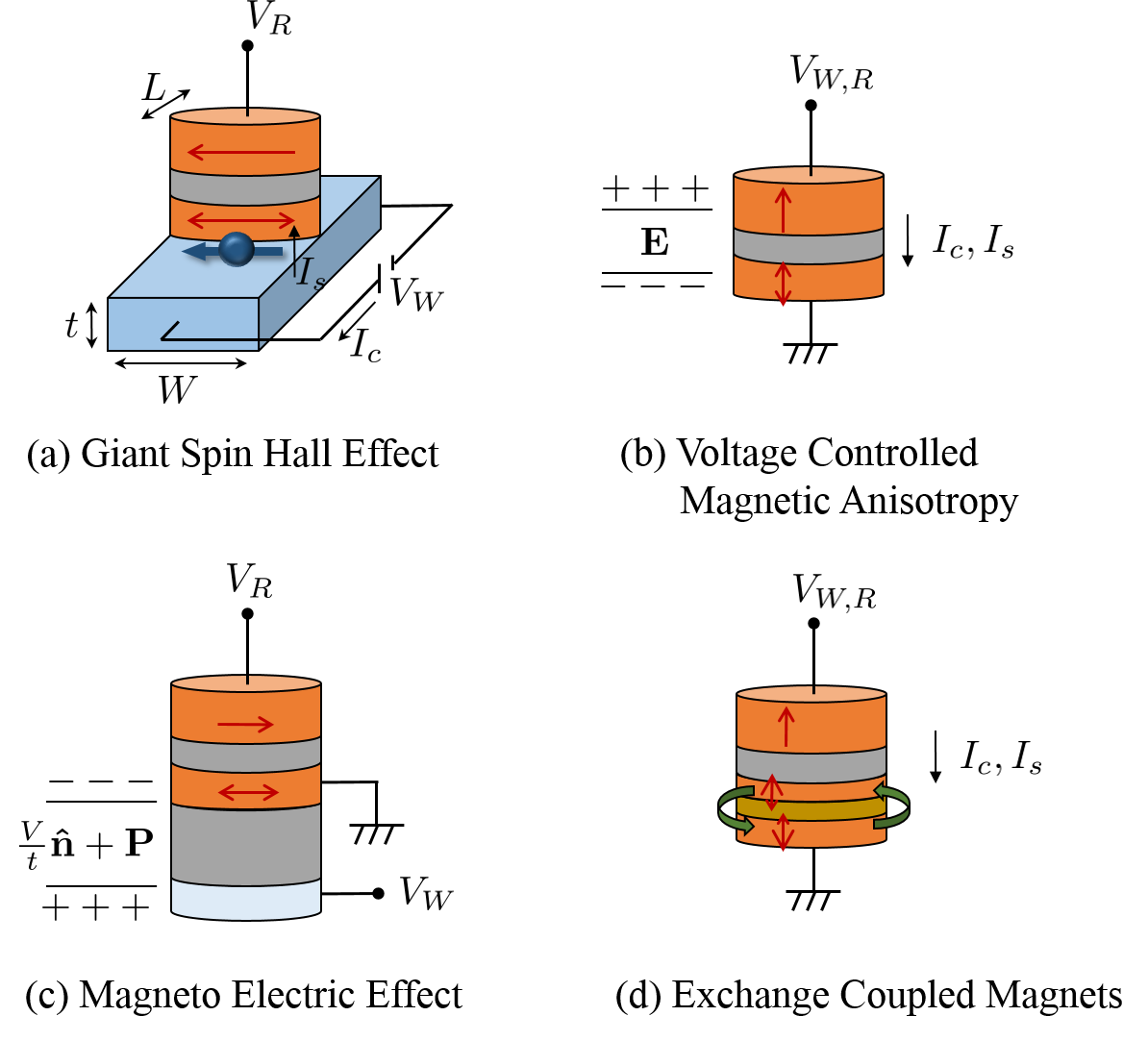 Figure 15