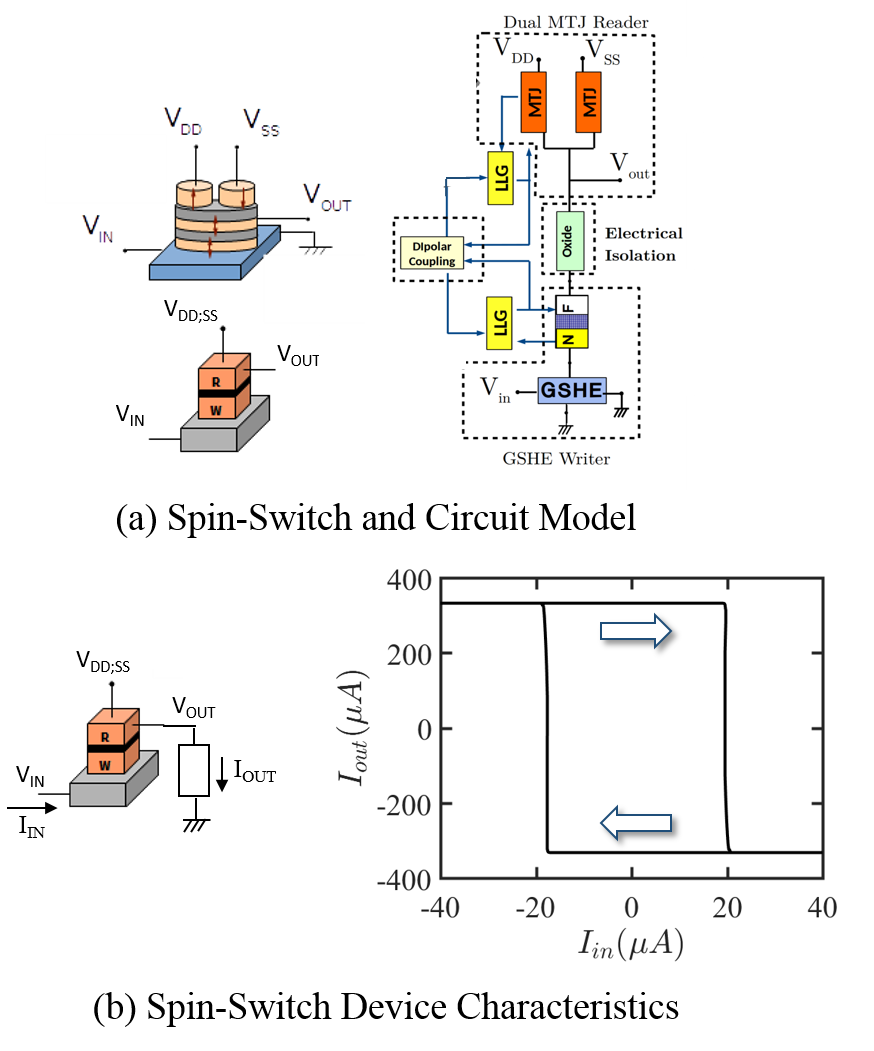 Figure 16