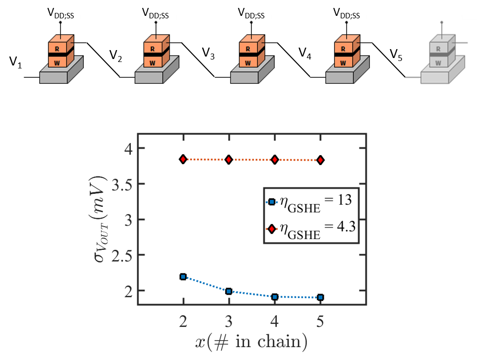 Figure 17