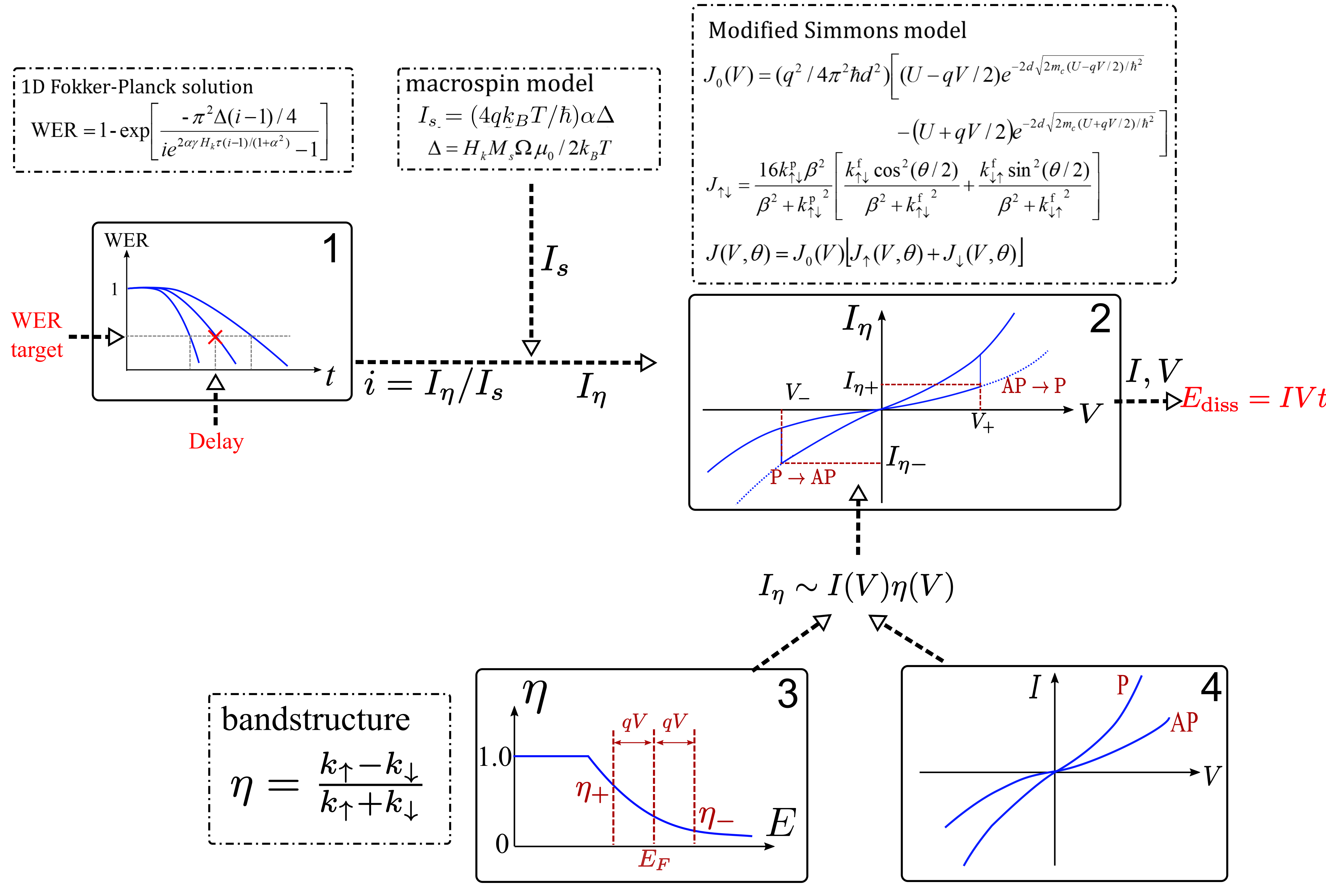 Figure 20