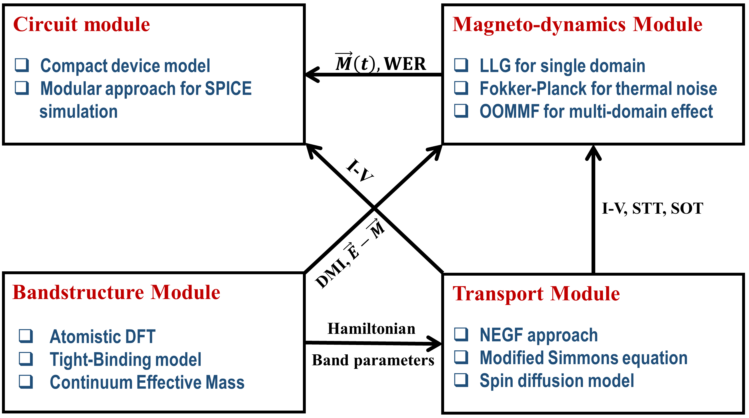 Figure 21