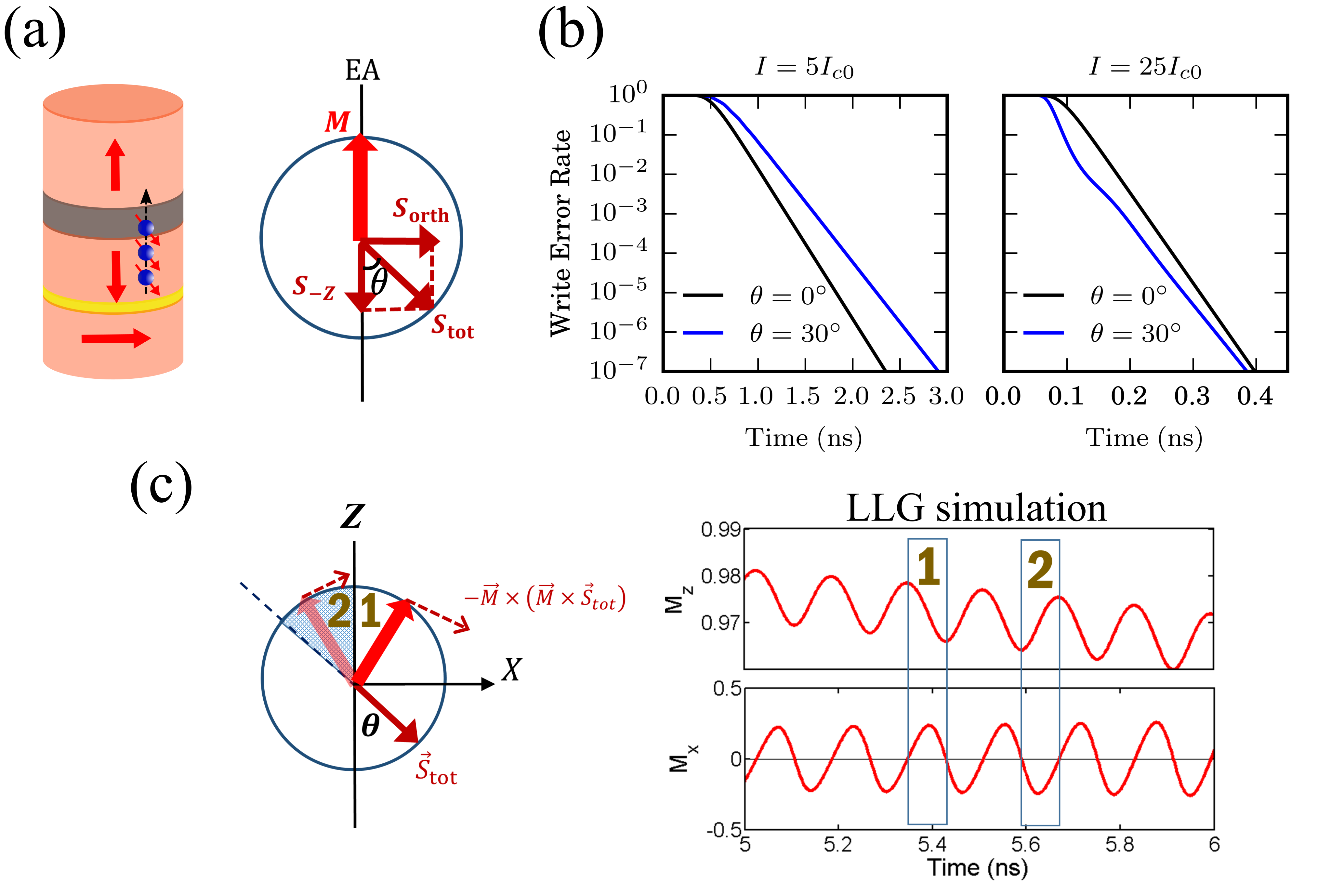 Figure 22