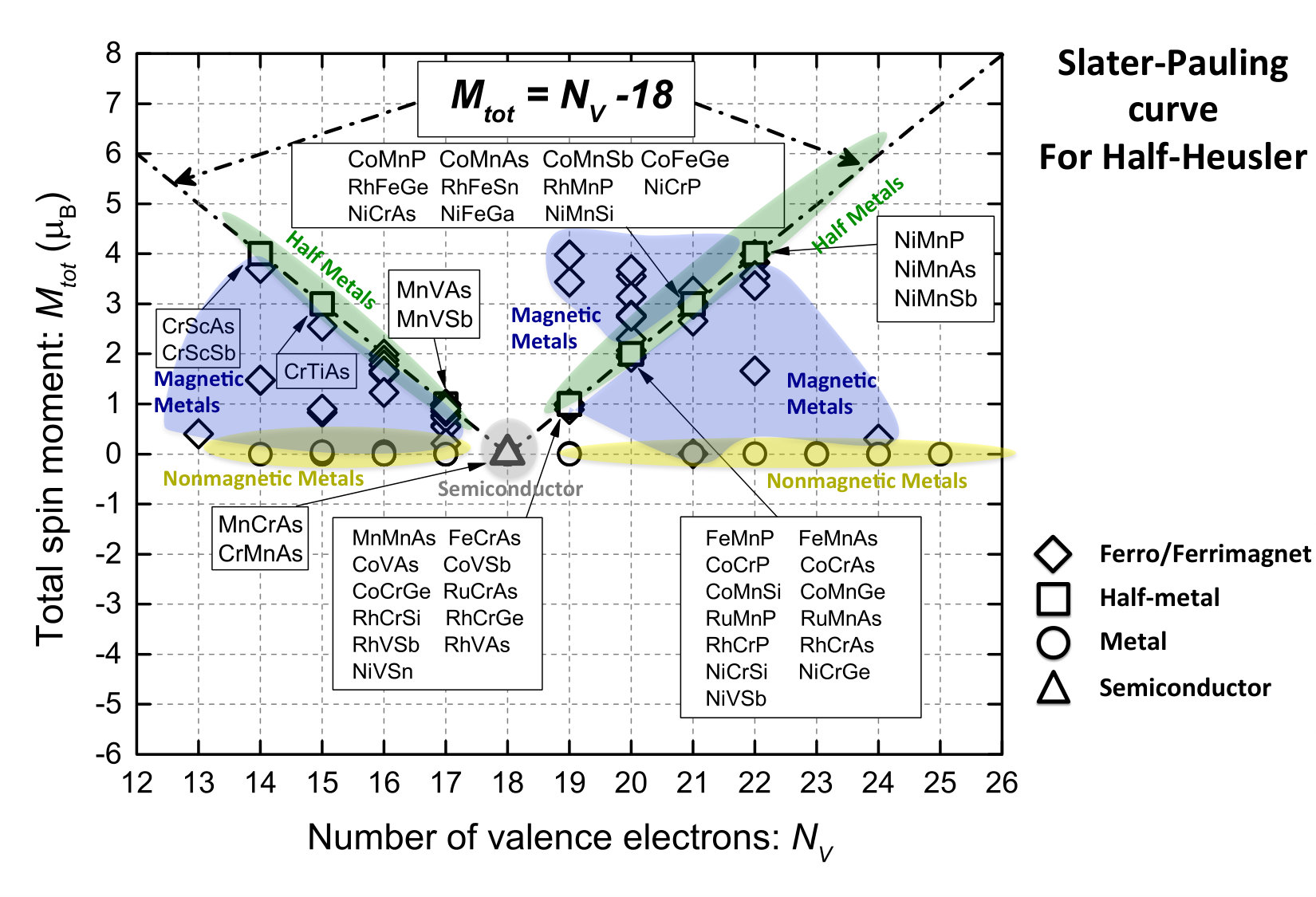 Figure 23