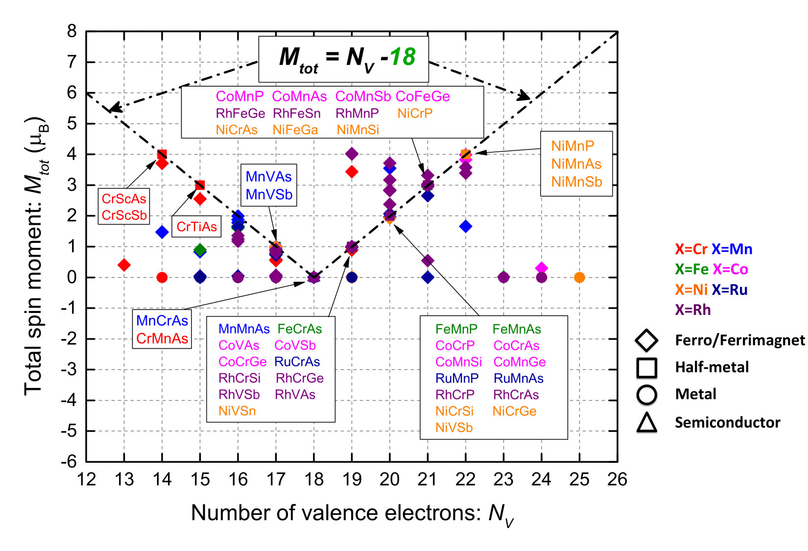 Figure 24