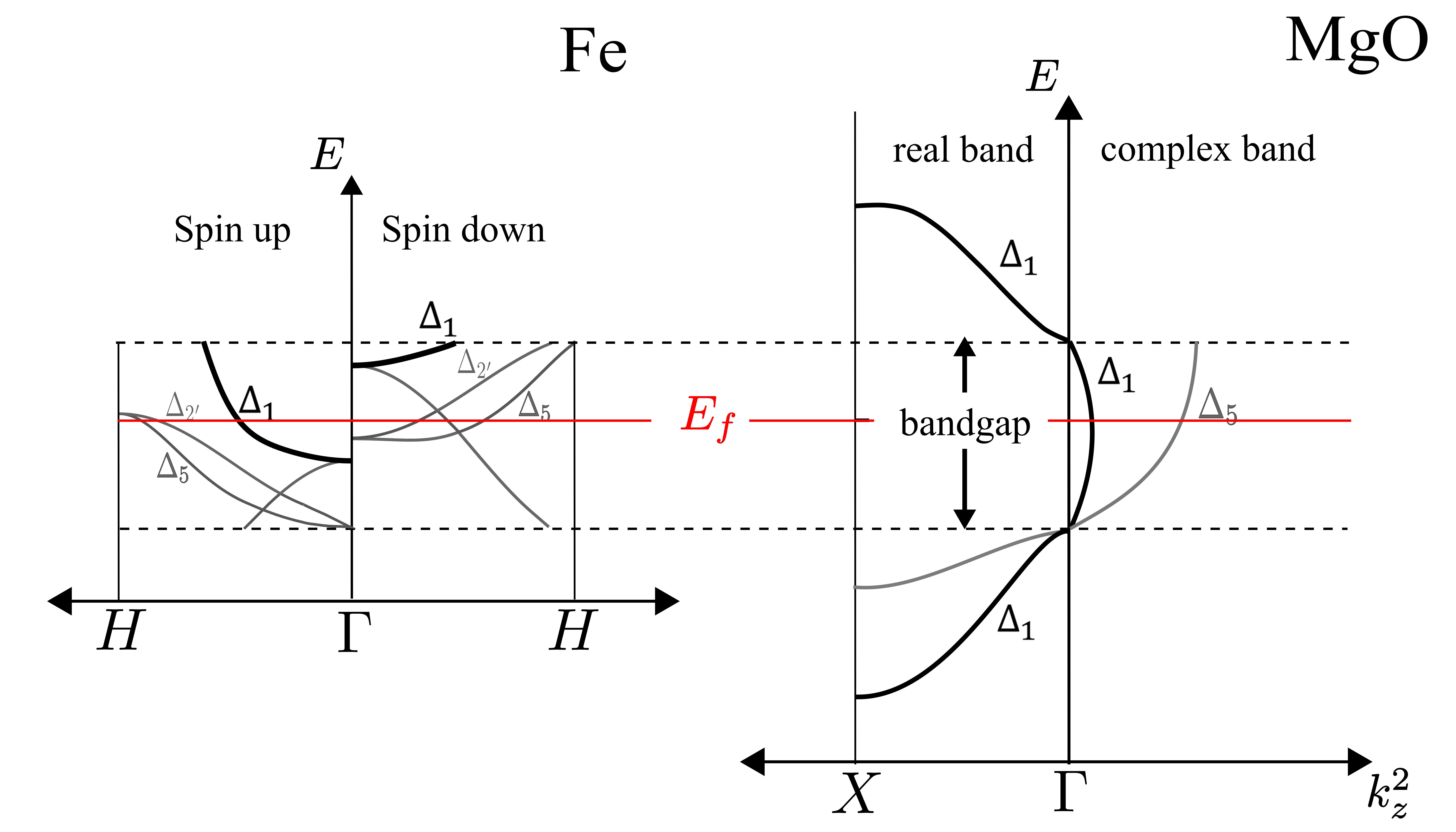 Figure 25