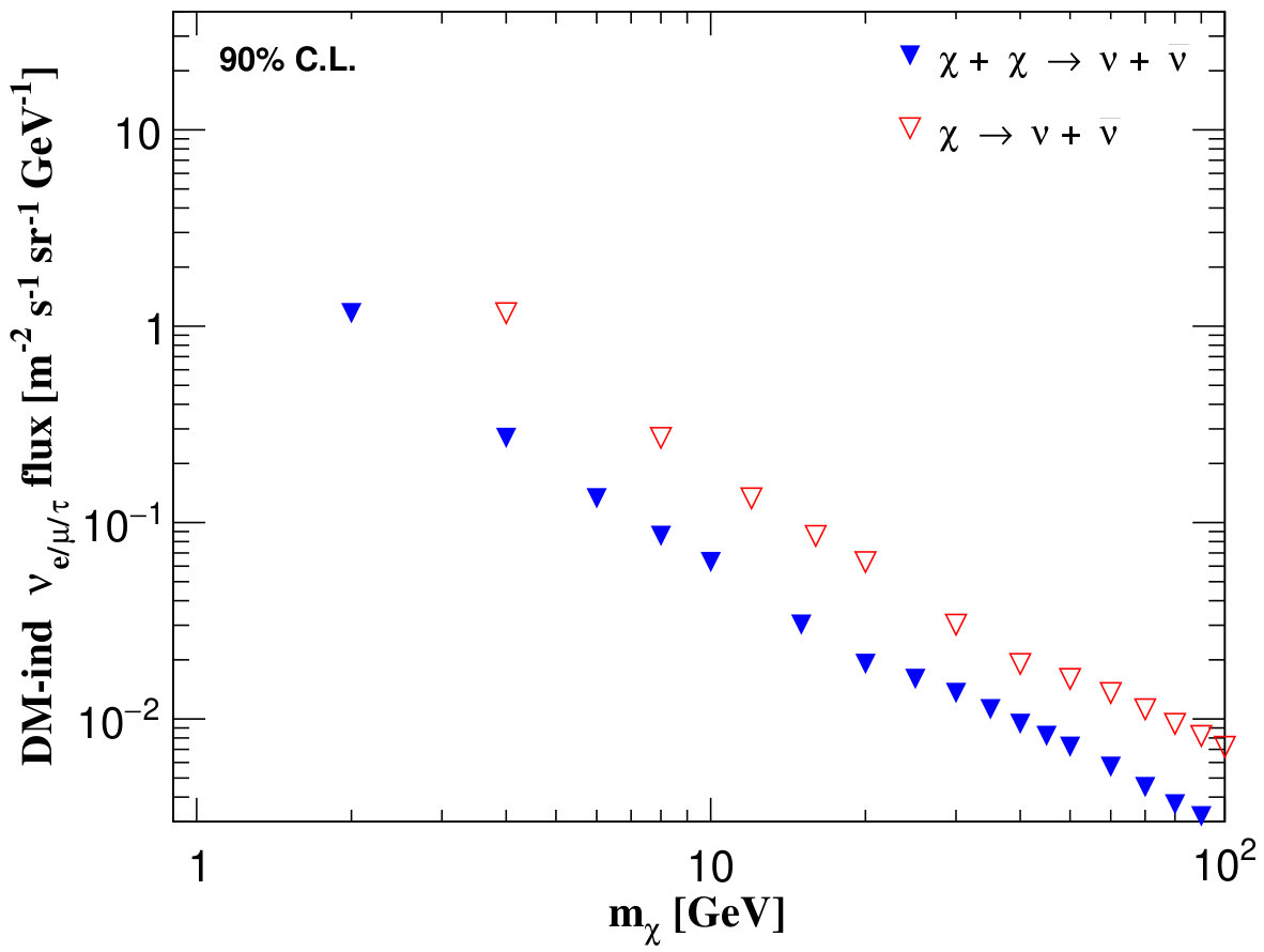 Figure 18