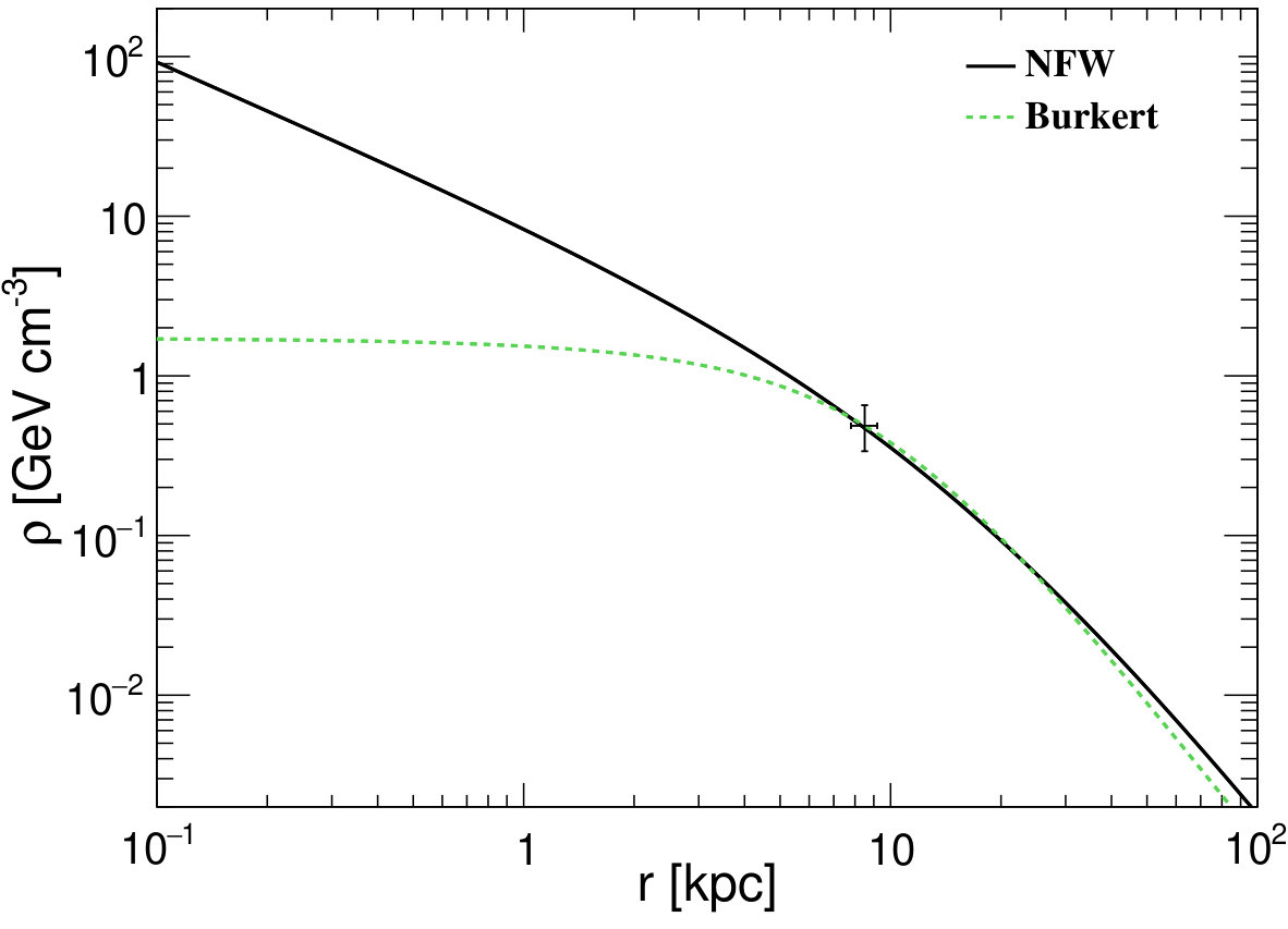 Figure 19